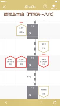列車位置と設備位置情報の活用